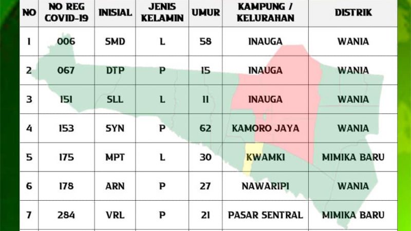 Hari Ini, Penambahan 9 Kasus Baru dan Total 330, Jumlah Sembuh 156
