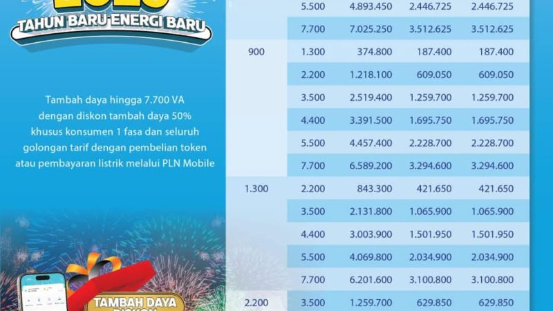 Kabar Gembira, PLN Berikan Diskon 50 Persen Tarif dan Token Listrik