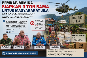 Pemkab Mimika Siapkan Bama 3 Ton untuk Masyarakat Jila